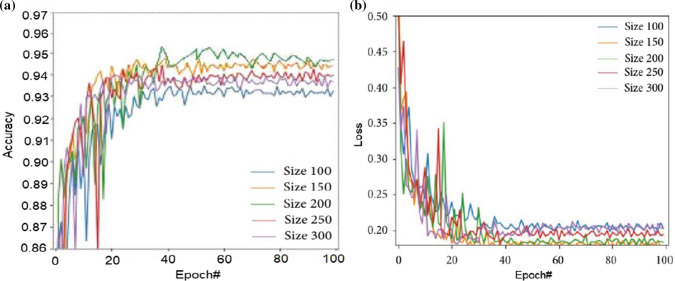 Identification and classification of pneumonia disease using a deep learning-based intelligent computational framework.