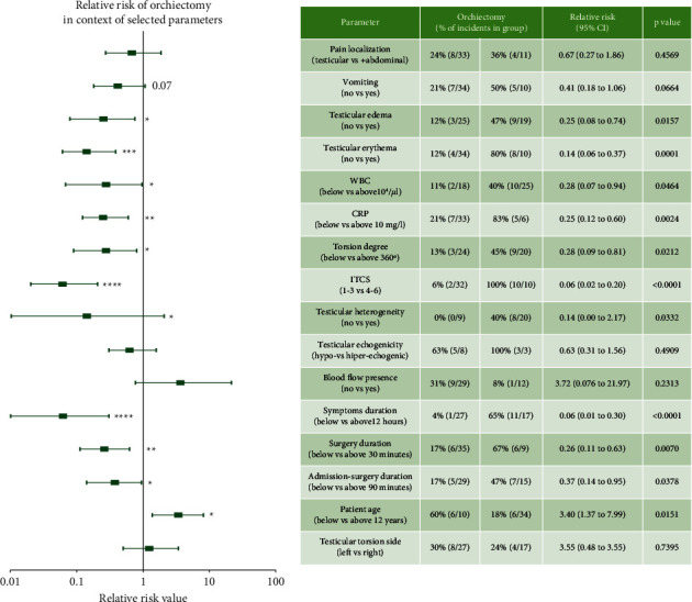 Situation of Pediatric Patients with Testicular Torsion in Times of COVID-19.