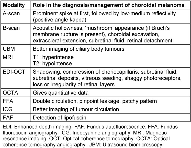 Pseudomelanoma: occult intraocular foreign body mimicking choroidal melanoma.