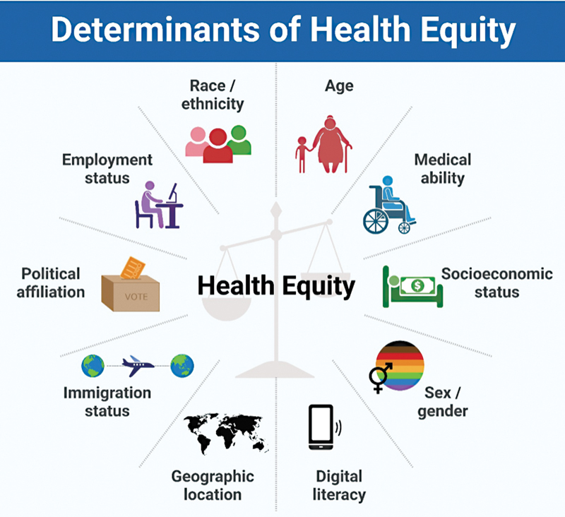 Emerging Health Disparities during the COVID-19 Pandemic.