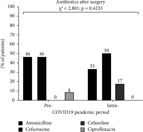 Situation of Pediatric Patients with Testicular Torsion in Times of COVID-19.