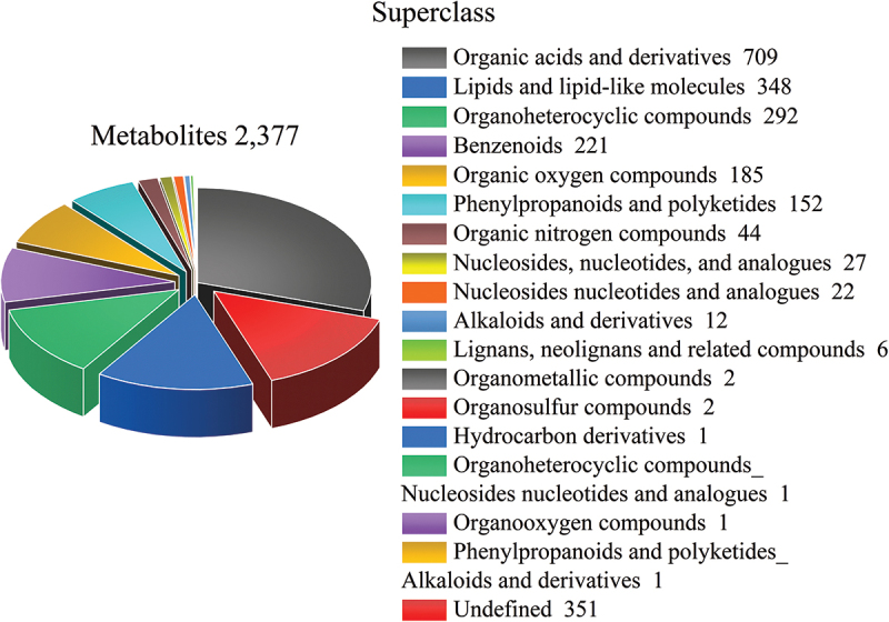 Metabolomics analysis of mycelial exudates provides insights into fungal antagonists of <i>Armillaria</i>.