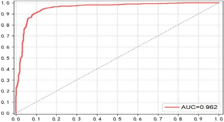 Identification and classification of pneumonia disease using a deep learning-based intelligent computational framework.