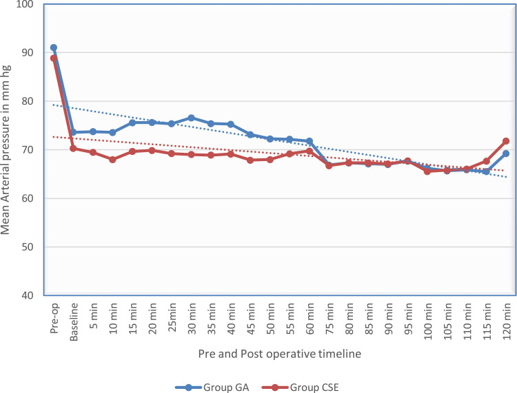 A Randomized Control Trial to Compare Hemodynamic Parameters of Patients Undergoing Percutaneous Nephrolithotomy Under Combined Spinal-Epidural and General Anesthesia in a Tertiary Hospital.