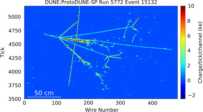 Accelerating Machine Learning Inference with GPUs in ProtoDUNE Data Processing.