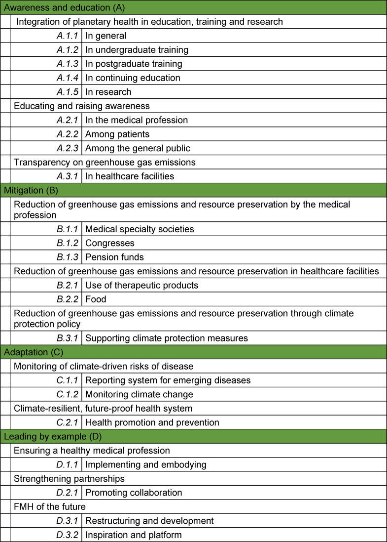 Initiative for the implementation of planetary health in postgraduate medical training and continuing medical education in Switzerland.