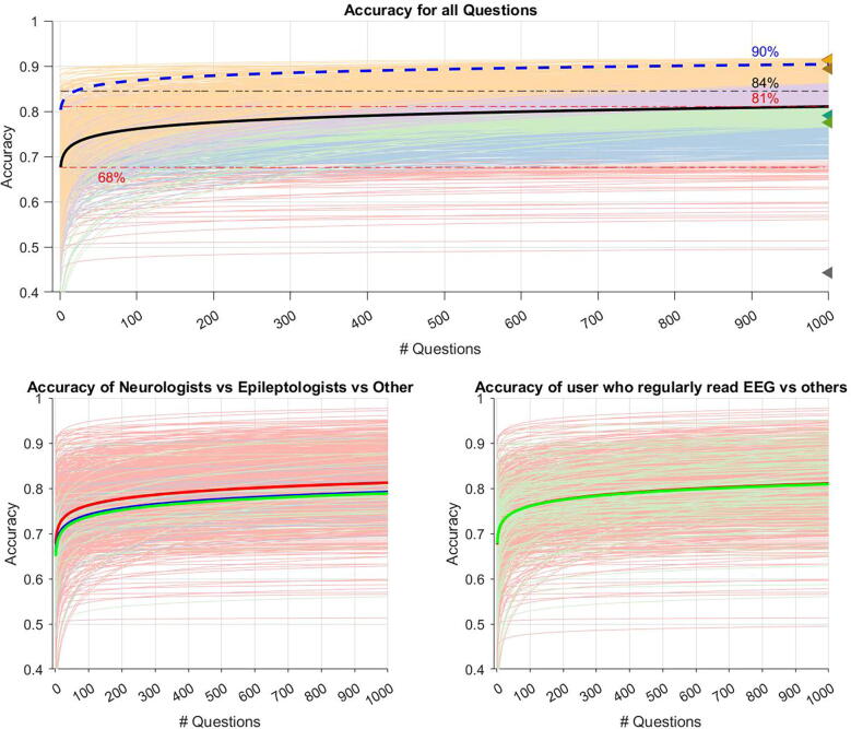 On-demand EEG education through competition – A novel, app-based approach to learning to identify interictal epileptiform discharges