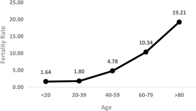 Clinical Characteristics and Outcomes of COVID-19 Patients in Mazandaran Province, Iran.