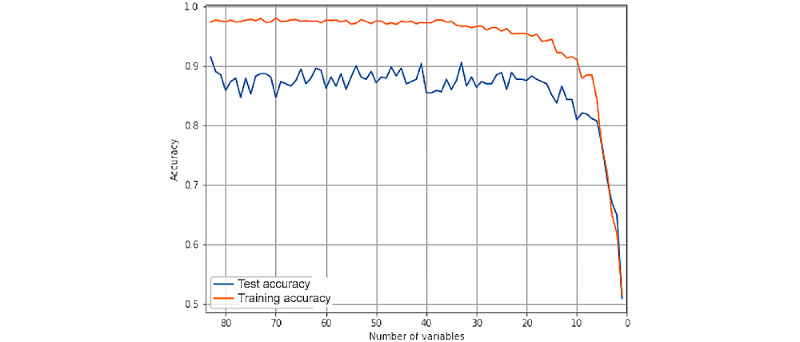 Perioperative Risk Assessment of Patients Using the MyRISK Digital Score Completed Before the Preanesthetic Consultation: Prospective Observational Study.