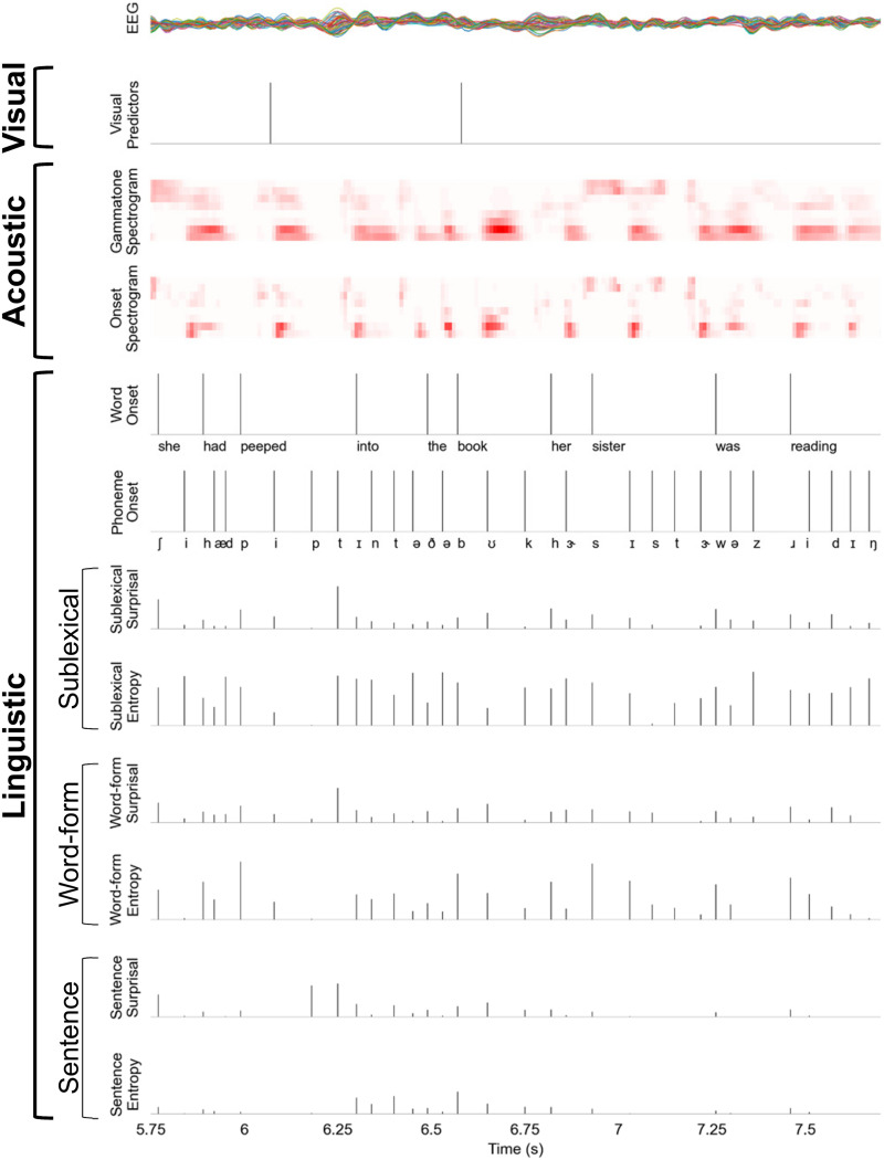 Cortical Tracking of Continuous Speech Under Bimodal Divided Attention.