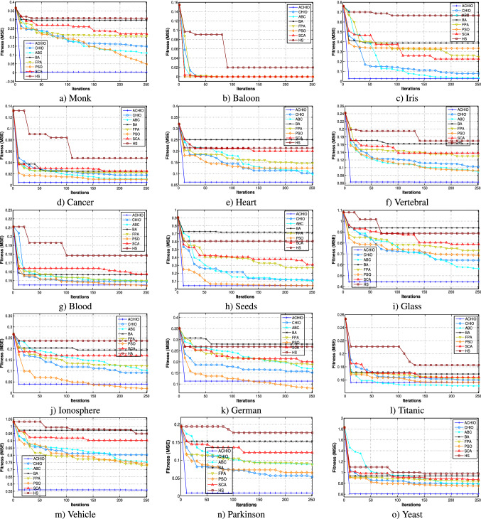 Archive-based coronavirus herd immunity algorithm for optimizing weights in neural networks.