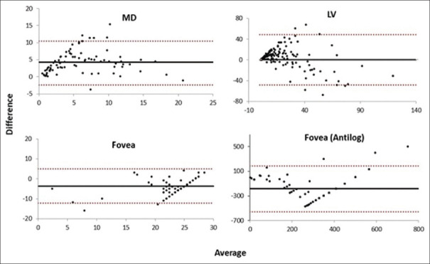 Comparison of Visual Field Measurements in Glaucomatous Eyes using Oculus and Metrovision Perimeters.