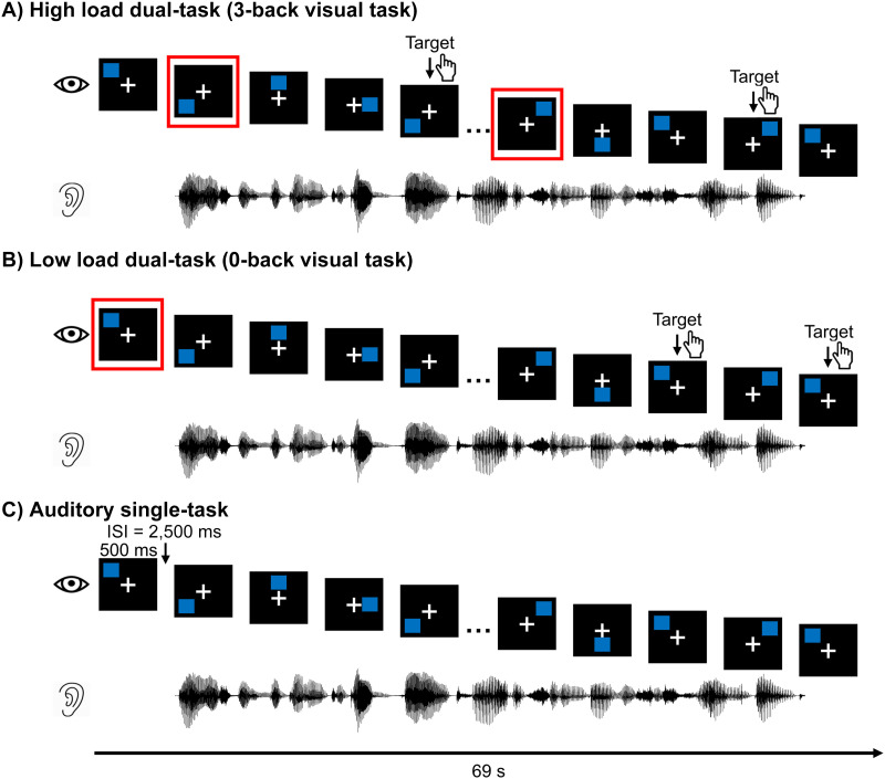 Cortical Tracking of Continuous Speech Under Bimodal Divided Attention.