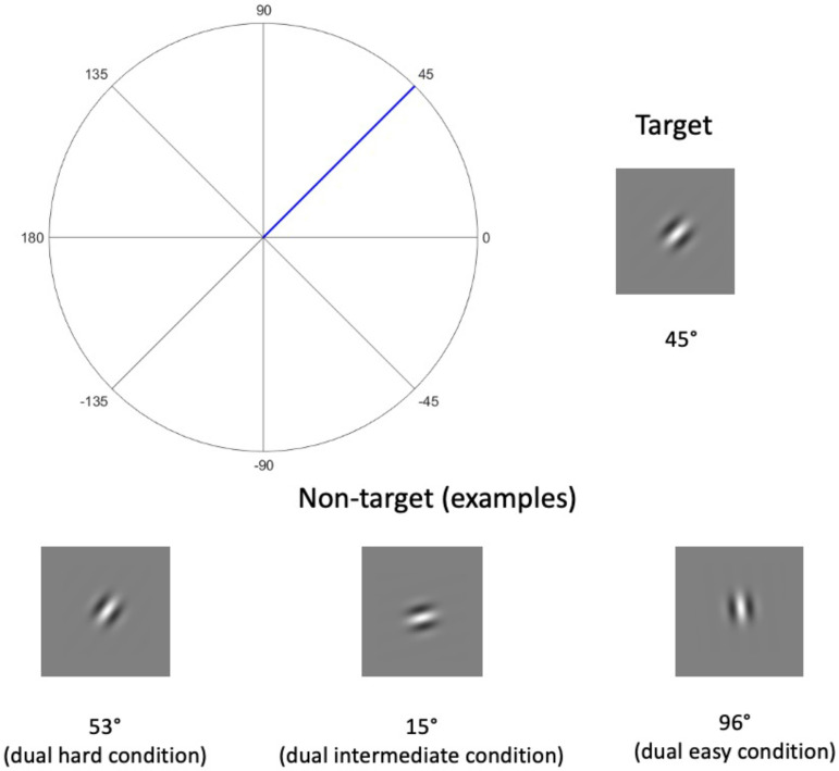 Perceptual Learning of Noise-Vocoded Speech Under Divided Attention.