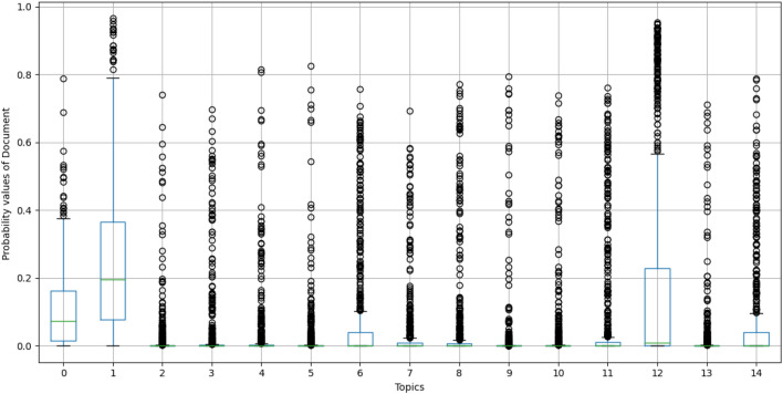 A two-staged NLP-based framework for assessing the sentiments on Indian supreme court judgments.