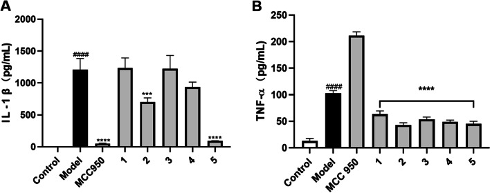 Chemical constituents of industrial hemp roots and their anti-inflammatory activities.