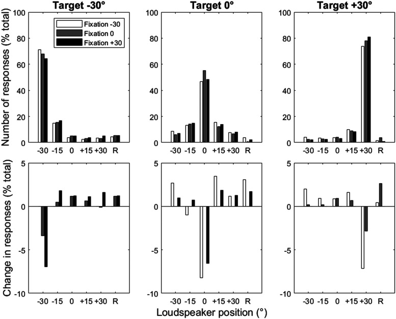 An Effect of Gaze Direction in Cocktail Party Listening.