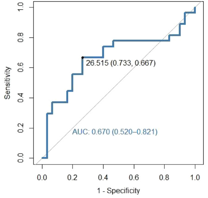 Prevalence and characteristics of giant cell arteritis in patients with newly diagnosed polymyalgia rheumatica - a prospective cohort study.