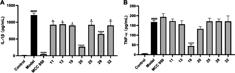 Chemical constituents of industrial hemp roots and their anti-inflammatory activities.