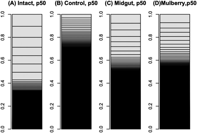 <i>In vivo</i>-like Culture of Monophagous Animal Organ using Dietary Components.