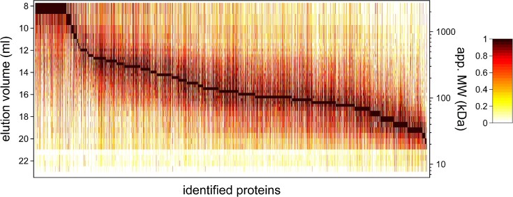 Characterization of a soluble library of the <i>Pseudomonas aeruginosa</i> PAO1 membrane proteome with emphasis on c-di-GMP turnover enzymes.