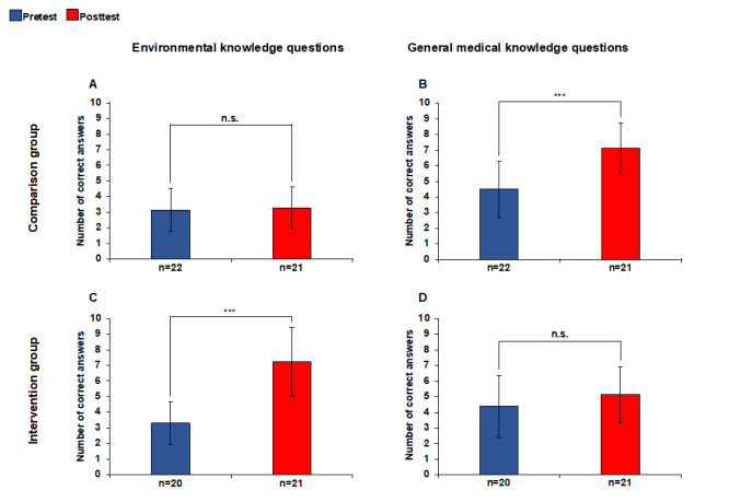 A hidden curriculum for environmental topics in medical education: Impact on environmental knowledge and awareness of the students.