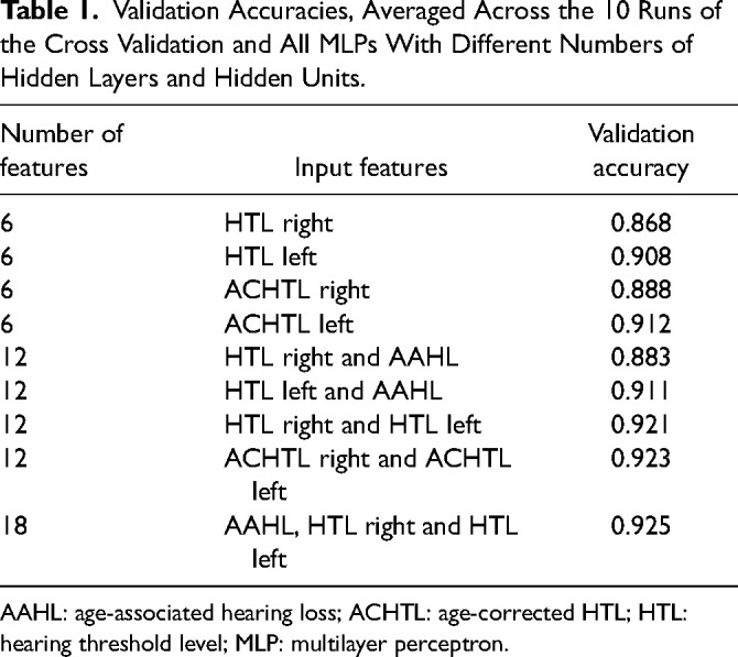 Diagnosing Noise-Induced Hearing Loss Sustained During Military Service Using Deep Neural Networks.