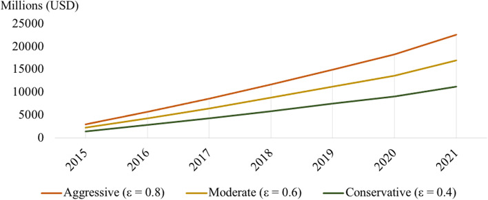 Buying electricity resilience: using backup generator sales in the United States to understand the role of the private market in resilience.