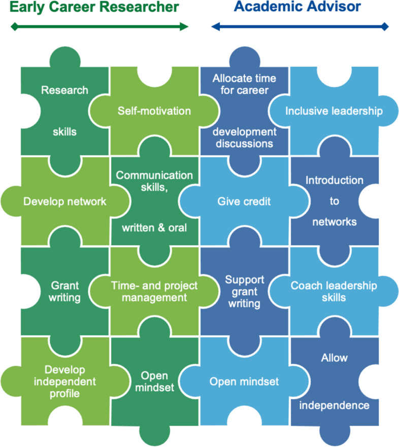 Training the next generation of plastics pollution researchers: tools, skills and career perspectives in an interdisciplinary and transdisciplinary field.