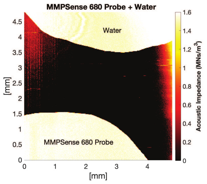 Application of scanning acoustic microscopy for evaluation of MMP activation in multiple cancer cell lines with a smart probe.