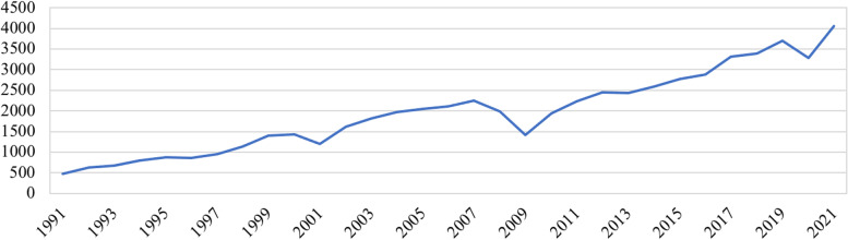 Buying electricity resilience: using backup generator sales in the United States to understand the role of the private market in resilience.