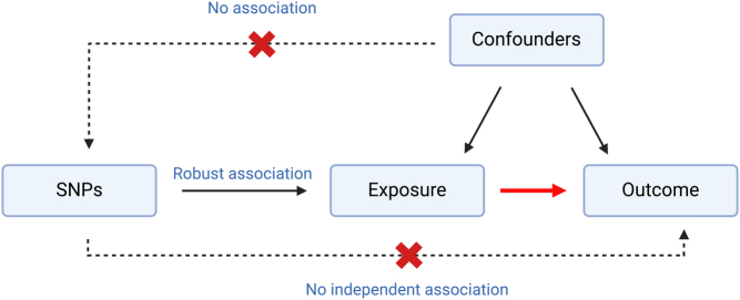 Exploring genetic loci of type 2 diabetes and cancer: a review.