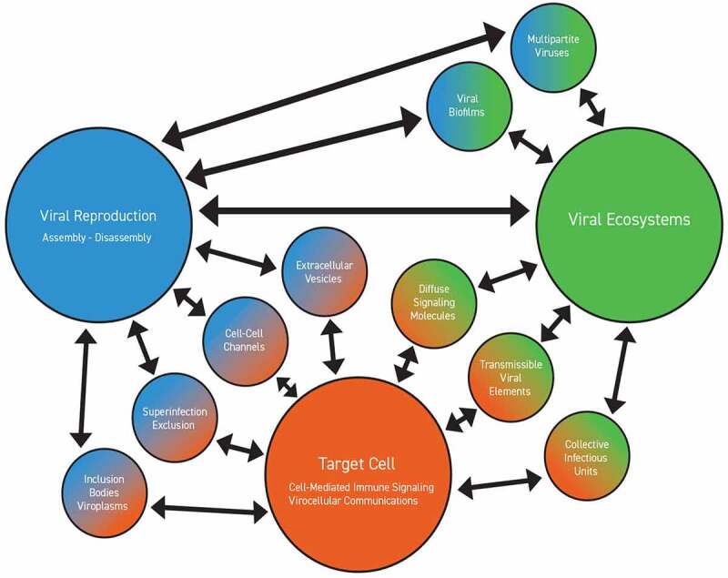 Cellular and Natural Viral Engineering in Cognition-Based Evolution.