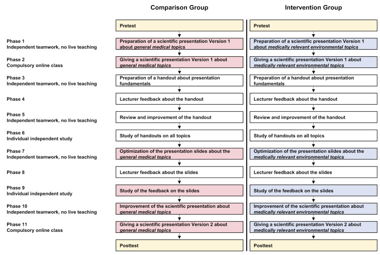 A hidden curriculum for environmental topics in medical education: Impact on environmental knowledge and awareness of the students.