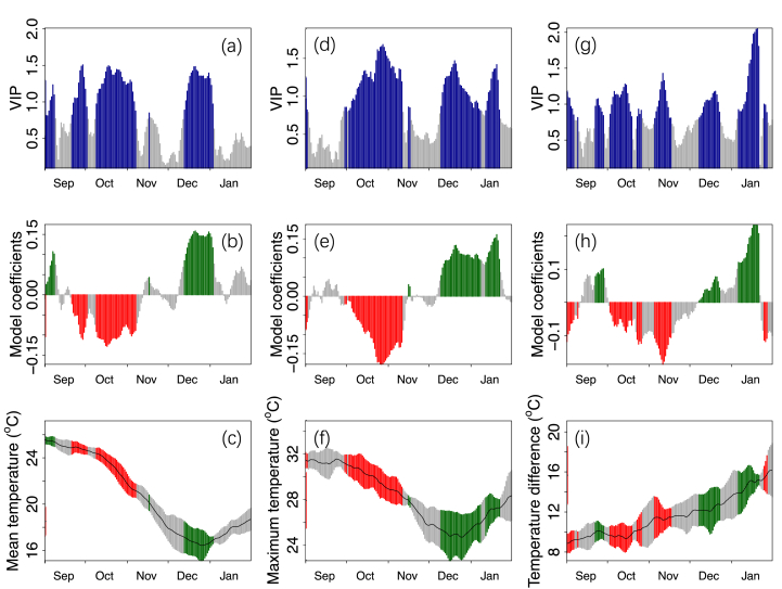 The legacy effects of rubber defoliation period on the refoliation phenology, leaf disease, and latex yield