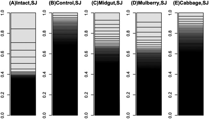 <i>In vivo</i>-like Culture of Monophagous Animal Organ using Dietary Components.