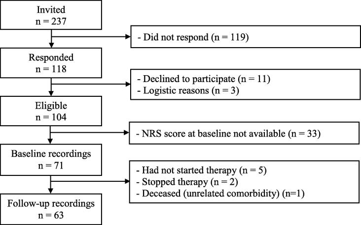 Feasibility and tolerability of multimodal peripheral electrophysiological techniques in a cohort of patients with spinal muscular atrophy