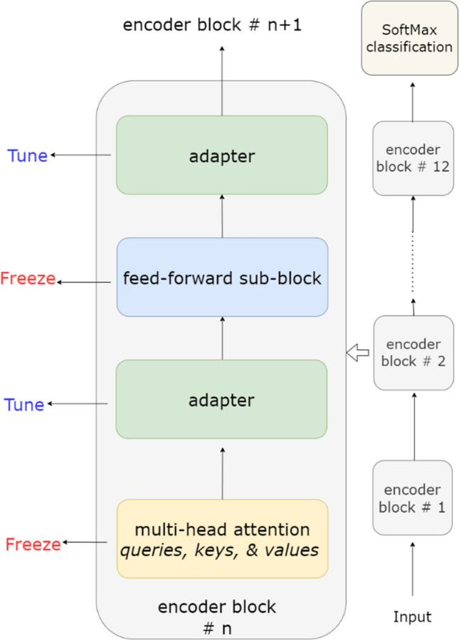 A transformer fine-tuning strategy for text dialect identification.