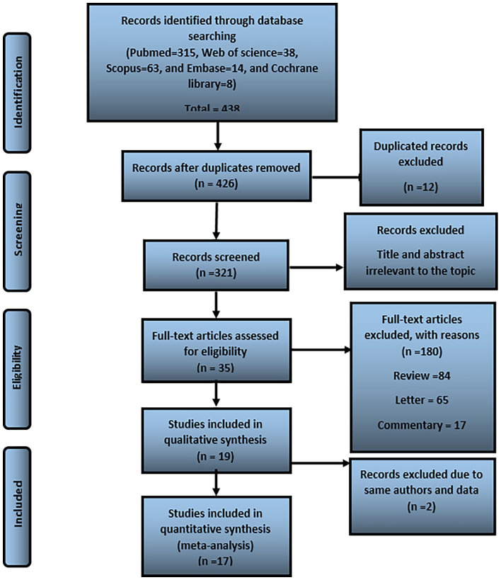 The Probable Protective Effect of Photobiomodulation on the Immunologic Factor's mRNA Expression Level in the Lung: An Extended COVID-19 Preclinical and Clinical Meta-analysis.