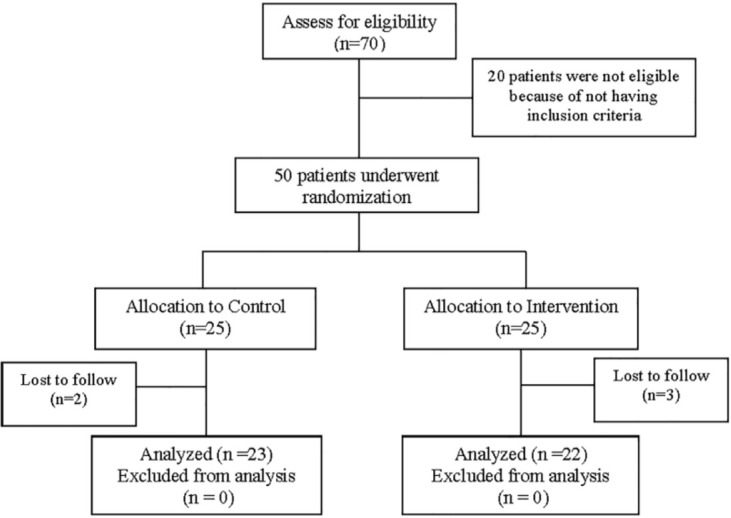 Effect of Pneumococcal Conjugate 13 Valent and Polysaccharide 23 Valent Vaccination on Anti-Pneumococcal Antibody Titer of Hemodialysis Patients: A Randomized Clinical Trial.