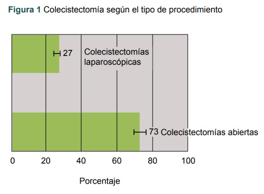 [Correlation between Predictive Index of Difficult Intubation and Cormack].