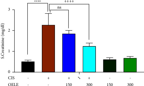 Ameliorative Effect of <i>Olea europaea</i> Leaf Extract on Cisplatin-Induced Nephrotoxicity in the Rat Model.