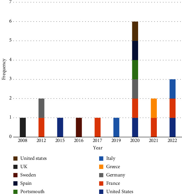 Requirements, Challenges, and Key Components to Improve Onboard Medical Care Using Maritime Telemedicine: Narrative Review.