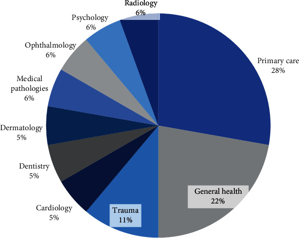 Requirements, Challenges, and Key Components to Improve Onboard Medical Care Using Maritime Telemedicine: Narrative Review.