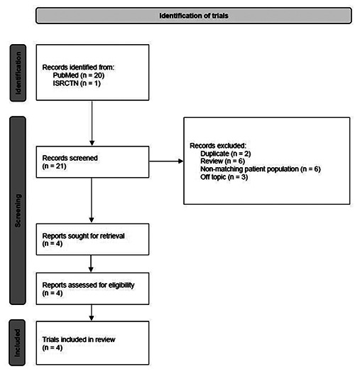 Effects of EPs 7630 on the duration of inability to work in acute bronchitis - a meta-analysis.