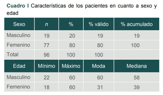 [Correlation between Predictive Index of Difficult Intubation and Cormack].