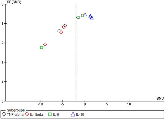 The Probable Protective Effect of Photobiomodulation on the Immunologic Factor's mRNA Expression Level in the Lung: An Extended COVID-19 Preclinical and Clinical Meta-analysis.