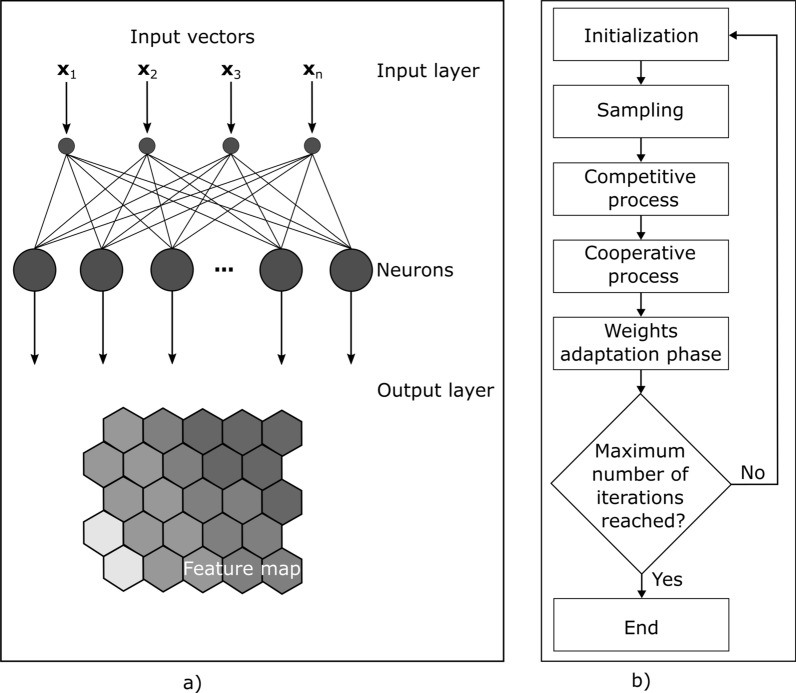 Spatiotemporal evolution of COVID-19 in Portugal's Mainland with self-organizing maps.