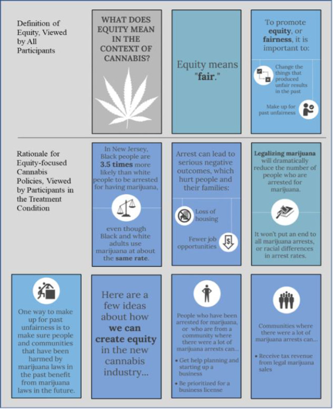 Public Education Can Be Used to Increase Support for Equity in Cannabis Policy.