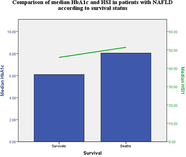 Non-alcoholic fatty liver disease in diabetes mellitus patients on chronic hemodialysis - A case series addressing cardiovascular and mortality risks.